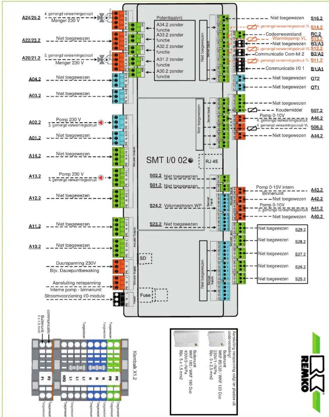 REMKO WKF 120 Duo S-line - Opbouw elektrisch - I/O-module 02 - 1