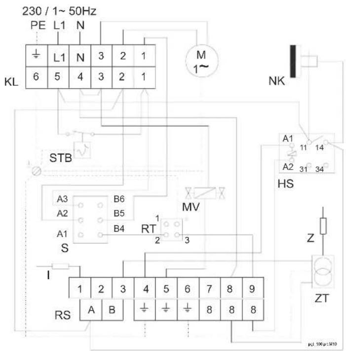 230 / 1~ 50Hz PE L1 N ± L1 N 3 2 1 6 5 4 3 2 1 KL M 1~ NK STB A3 B6 A2 B5 A1 B4 RT S MV 1 2 3 I 1 2 3 4 5 6 7 8 9 RS A B ± ± ± ± 8 8 8 A1 11 14 A2 31 34 HS Z ZT pJL 100 μ: M10