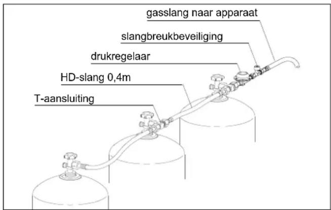 gasslang naar apparaat slangbreukbeveiliging drukregelaar HD-slang 0,4m T-aansluiting