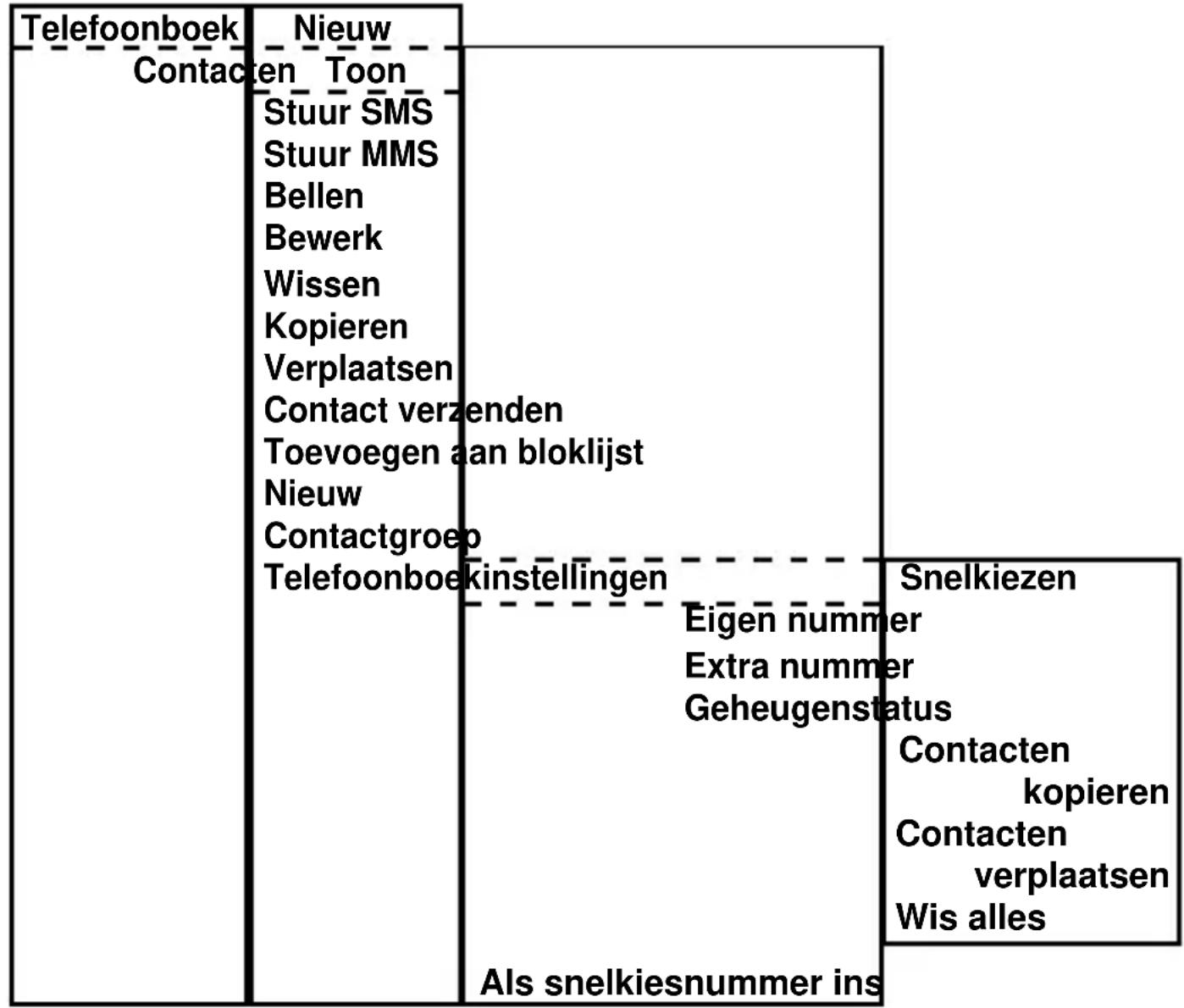 Telefoonboek Contacten Toon Stuur SMS Stuur MMS Bellen Bewerk Wissen Kopieren Verplaatsen Contact verzenden Toevoegen aan bloklijst Nieuw Contactgroep Telefoonboekinstellingen Als snelkiesnummer ins Eigen nummer Extra nummer Geheugenstatus Snelkiezen Contacten kopieren Contacten verplaatsen Wis alle…