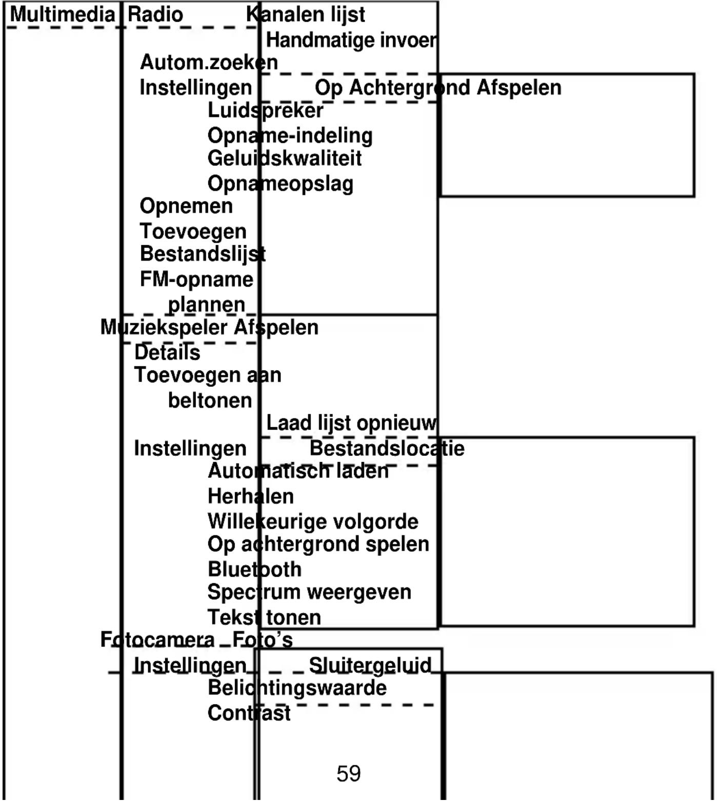 | Category | Item Name | Value | |---|---|---| | Multimedia | Radio | Kanalen lijst | | Multimedia | Autom.zoeken | Handmatige invoer | | Multimedia | Instellingen | Op Achtergrond Afspelen | | Multimedia | Luidspreker | | | Multimedia | Opname-indeling | | | Multimedia | Geluidskwaliteit | | | Mult…