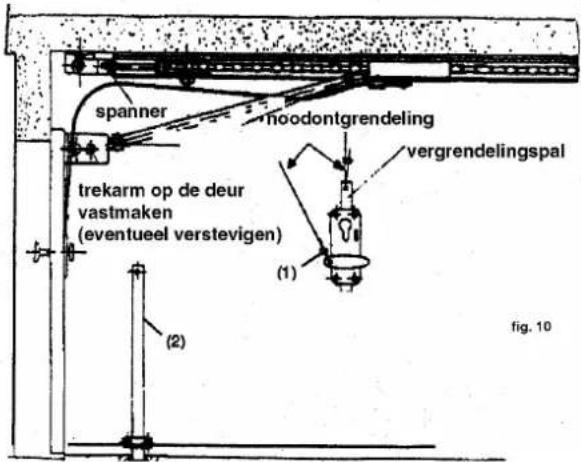 spanner hoodontgrendeling vergrendelingspal trekarm op de deur vastmaken (eventueel verstevigen) (1) (2) fig. 10