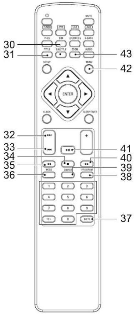 30 31 43 42 ENTER 32 33 34 35 36 41 40 39 38 1 2 3 4 5 6 7 8 9 10+ 0 OUTPUTC 37