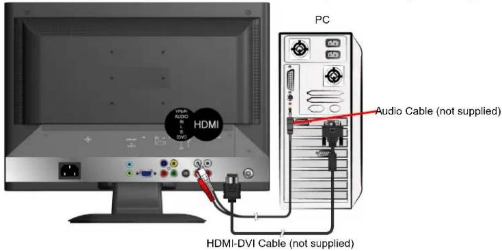 PC AUDIO IN R DVD HDMI Audio Cable (not supplied) HDMI-DVI Cable (not supplied)