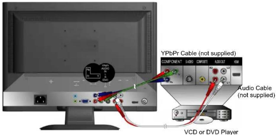 YPbPr Cable (not supplied) COMPONENT S/VIDEO COMPOSITE AUDIO OUT HDMI Audio Cable (not supplied) VCD or DVD Player
