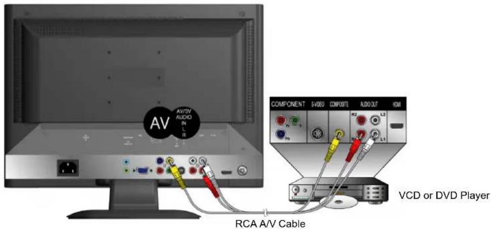 AV AV/3V AUDIO IN R COMPONENT S/VIDEO COMPOSITE AUDIO OUT HDMI VCD or DVD Player RCA A/V Cable