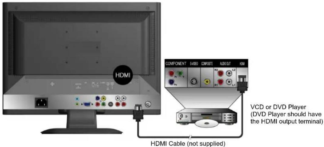 HDMI COMPONENT 5VDDO COMPOSITE AUDIO OUT HDMI VCD or DVD Player (DVD Player should have the HDMI output terminal) HDMI Cable (not supplied)