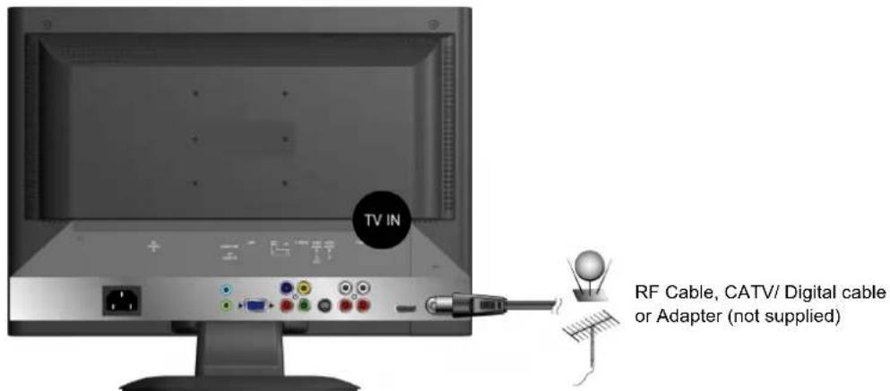 TV IN RF Cable, CATV/ Digital cable or Adapter (not supplied)