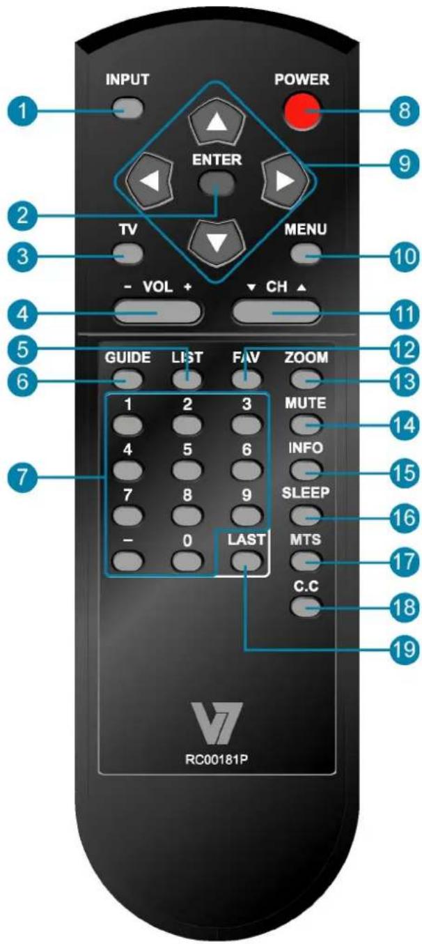 INPUT POWER ENTER TV MENU - VOL + CH GUIDE LIST FAV ZOOM 1 2 3 MUTE 4 5 6 INFO 7 8 9 SLEEP - 0 LAST RC00181P MTS C.C 8 9 10 11 12 13 14 15 16 17 18 19