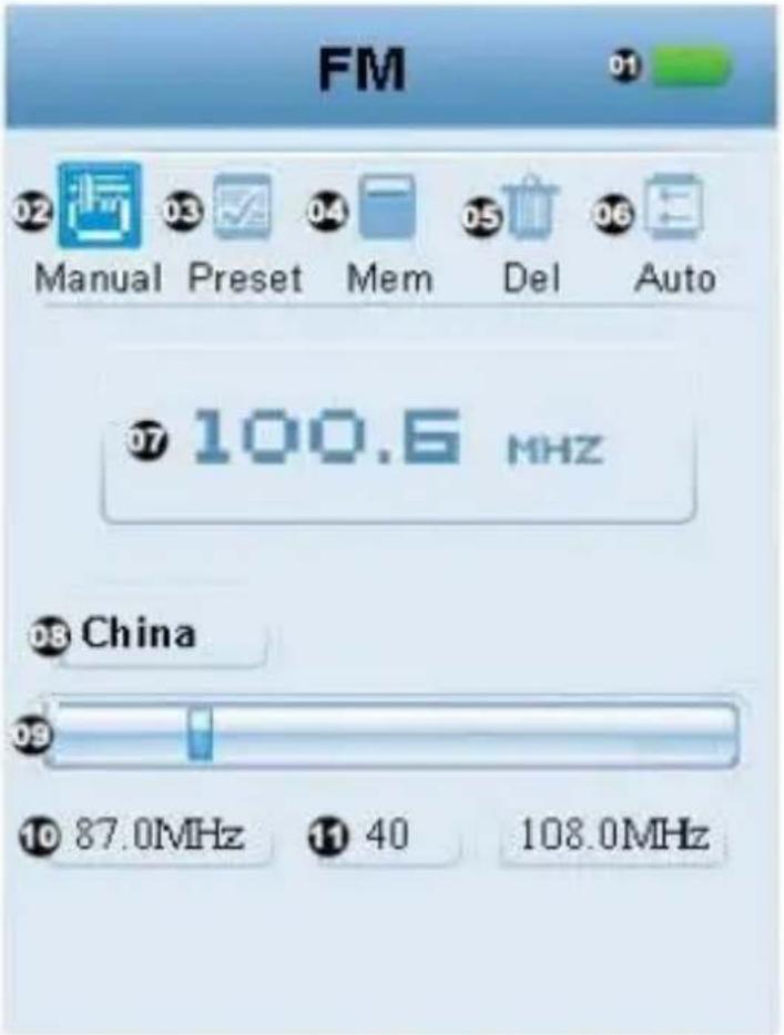 FM 02 Manual Preset Mem Del Auto 100.6 MHz 08 China 09 87.0MHz 40 108.0MHz