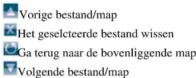 Vorige bestand/map Het geselcteerde bestand wissen Ga terug naar de bovenliggende map Volgende bestand/map