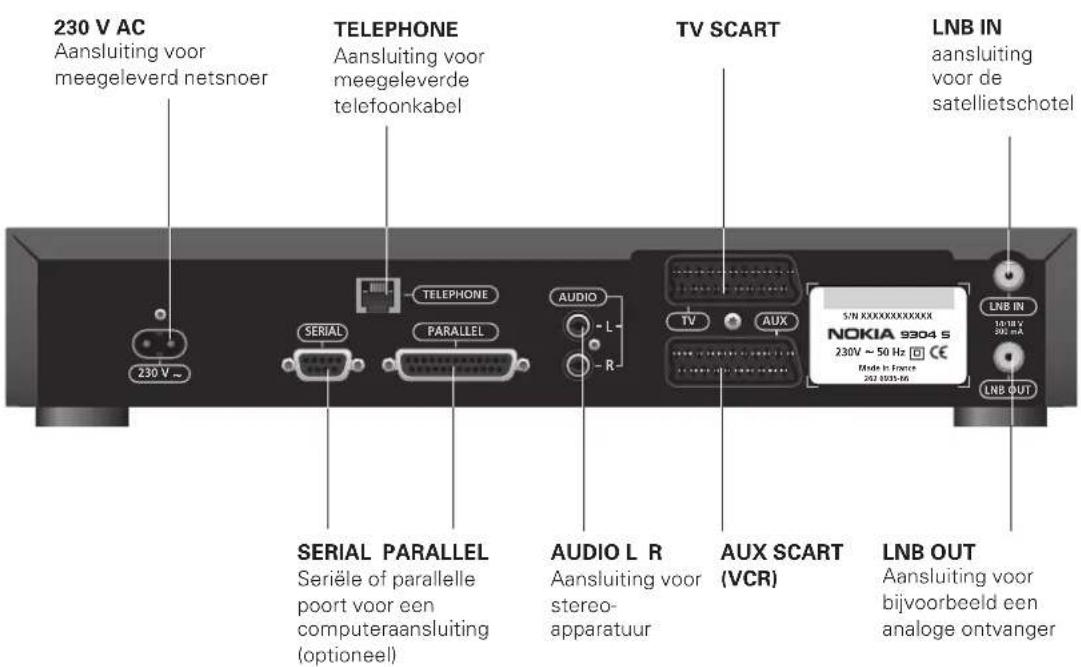 230 V AC Aansluiting voor meegeleverd netsnoer TELEPHONE Aansluiting voor meegeleverde telefoonkabel TV SCART LNB IN aansluiting voor de satellietschotel SERIAL PARALLEL SERIELE OF PARALLE parle poort voor een computeraansluiting (optioneel) AUDIO L R Aansluiting voor stereo-apparatuur AUX SCART (VC…