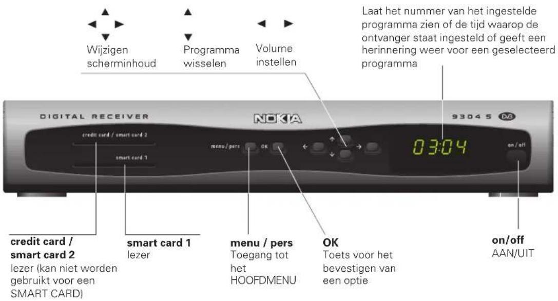 Wijzigen scherminhoud Programma wisselen Volume instellen laat het nummer van het ingestelde programma zien of de tijd waarop de ontvanger staat ingesteld of geeft een herinnering weer voor een geselecteerd programma DIGITAL RECEIVER NOKA 93045 DM credit card / smart card 2 smart card 1 menu / pers…