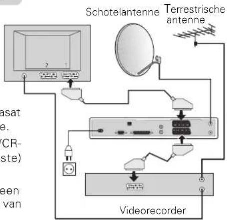 graph TD A["Schotelantenne"] --> B["Radio"] C["Terrestrische antenna"] --> D["Satellite"] D --> E["Router"] E --> F["Video recorder"] F --> G["Switch"] G --> H["Switch"] H --> I["Switch"] I --> J["Switch"] J --> K["Switch"] K --> L["Switch"] L --> M["Switch"] M --> N["Switch"] N --> O["Switch"] O --…