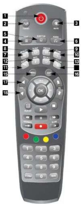 Clarke-tech HD5000C - Afstandbediening 4.3 Afstandbediening - 1