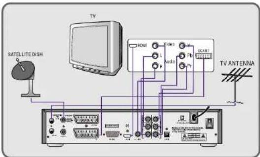 SATELLITE DISH TV HDMI L Video V Audio Pb Pr SCART YR00000 TV ANTENNA