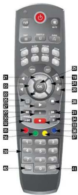 21 23 22 26 27 29 30 32 35 36 39 40 1 2 3 4 5 6 7 8 9 0 OK 25 19 24 20 28 31 34 33 38 37 41