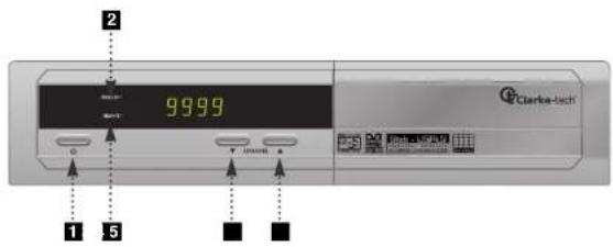 Clarke-tech 2500 - Voorkant paneel - 1