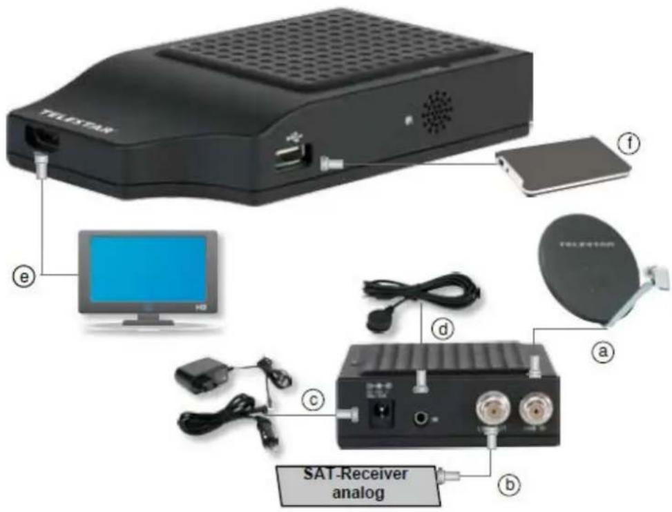 Telestar Telemini HD Camping - De DVB-ontvanger aansluiten op een satellietinstallatie - 1