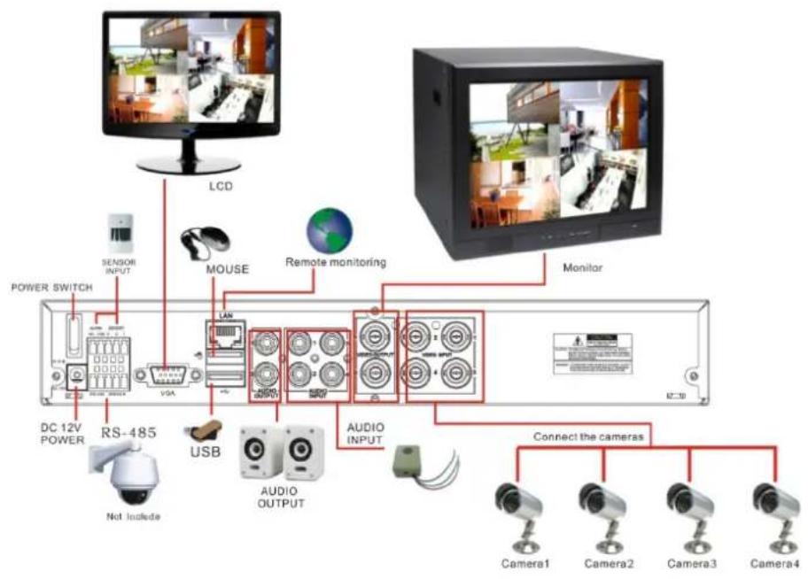 graph TD A["LCD"] --> B["Monitor"] B --> C["Remote monitoring"] C --> D["Sensor INPUT"] D --> E["POWER SWITCH"] E --> F["DC 12V POWER"] F --> G["RS-485"] G --> H["USB"] H --> I["AUDIO OUTPUT"] I --> J["AUDIO INPUT"] J --> K["Connect the cameras"] K --> L["Camera1"] K --> M["Camera2"] K --> N["Camera…