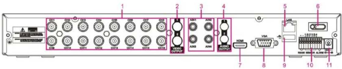 1 2 3 4 5 6 7 8 9 10 11 CH1 CH2 CH3 CH4 CH5 CH6 CH7 CH8 CH9 CH10 CH11 CH12 CH13 CH14 CH15 CH16 VIDEO OUTPUT AIN1 AIN2 AIN3 AIN4 AUDIO OUTPUT HDMI VGA LAN MAIN SENSOR ALAM 0-8