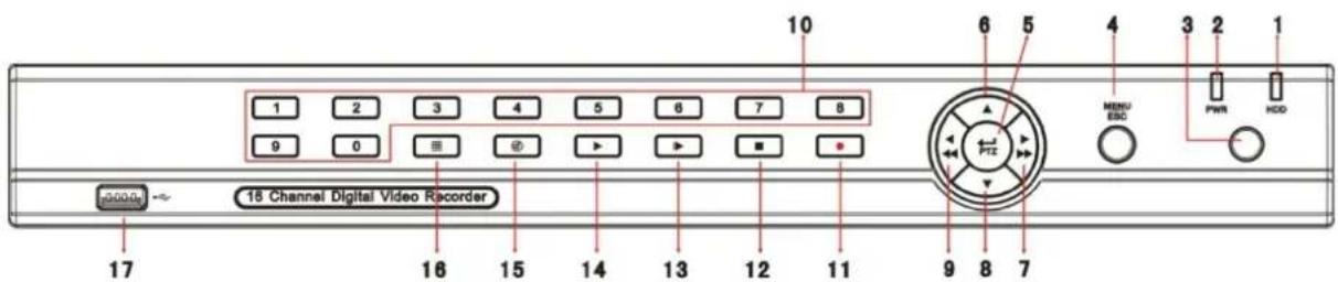 10 6 5 4 3 2 1 MENU ESC FWR HDD 1 2 3 4 5 6 7 8 9 0 ① ▶ ▶ ■ ● 17 16 15 14 13 12 11 9 8 7 3000Hz ~ 18 Channel Digital Video Recorder