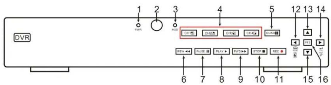 DVR 1 2 3 4 5 12 13 14 FWR HDD CH15 CH25 CH3 CH45 QUAD ▲ PTZ REV PAUSE PLAY FWD STOP REC 6 7 8 9 10 11 15 16