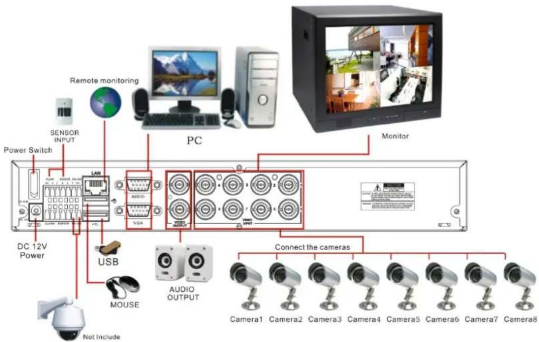 Monacor DMR-286 - Configuratie van de systeemaansluiting - 4