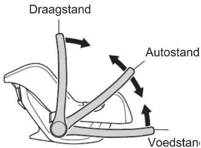 Draagstand Autostand Voedstand