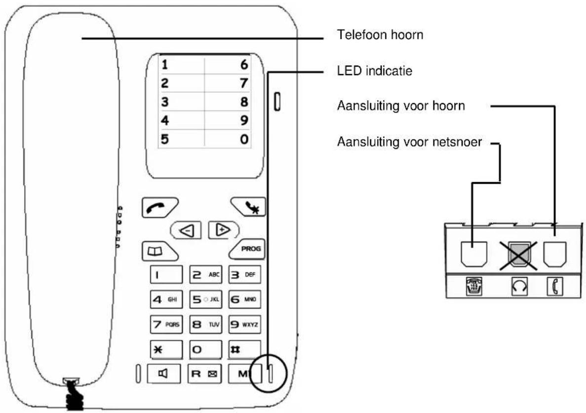 Telefoon hoorn LED indicatie Aansluiting voor hoorn Aansluiting voor netsnoer