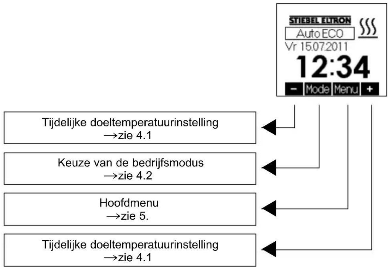 STIEBEL ELTRON RTF-Z2 - Regelbedrijf - 1