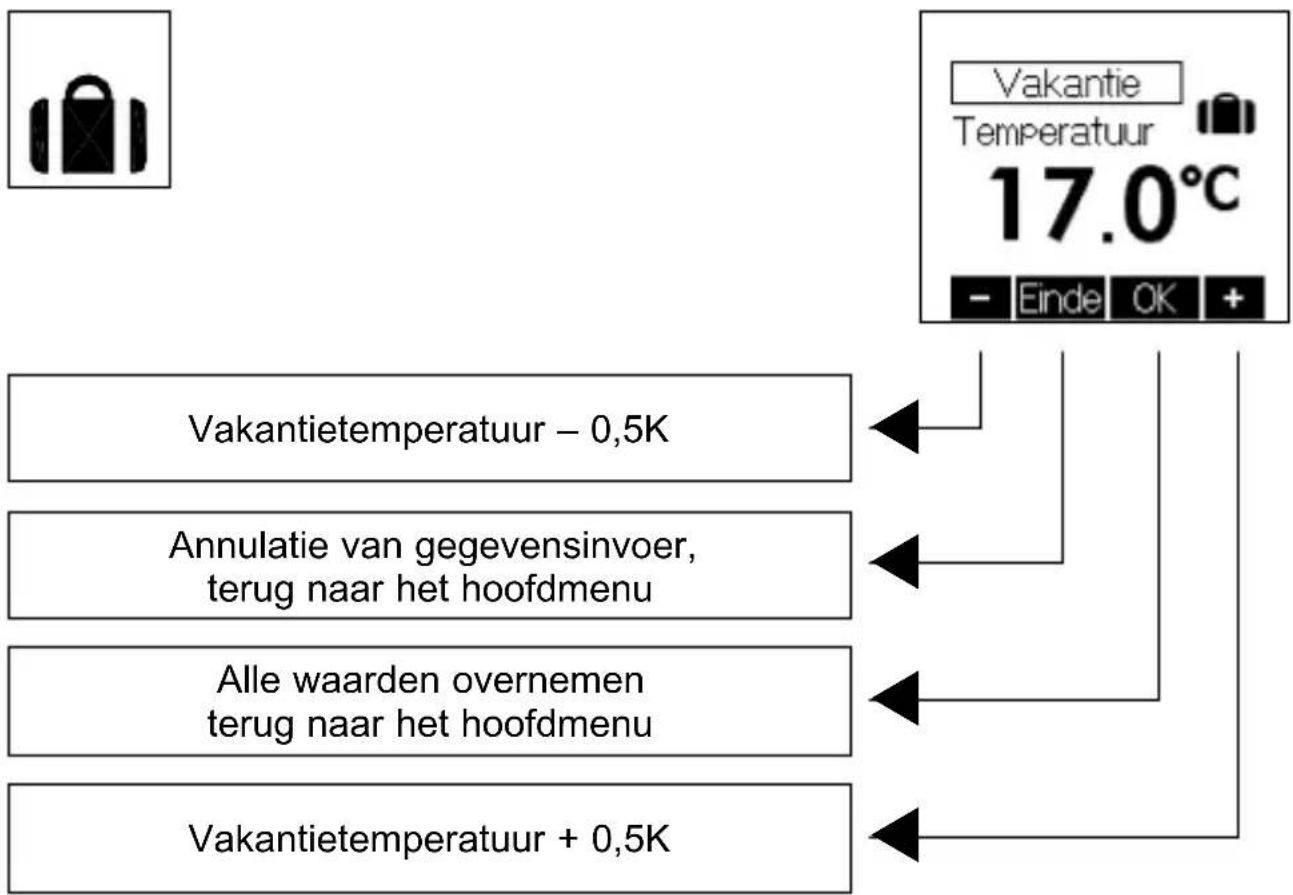 STIEBEL ELTRON RTF-Z2 - Vakantietemperatuur instellen - 1