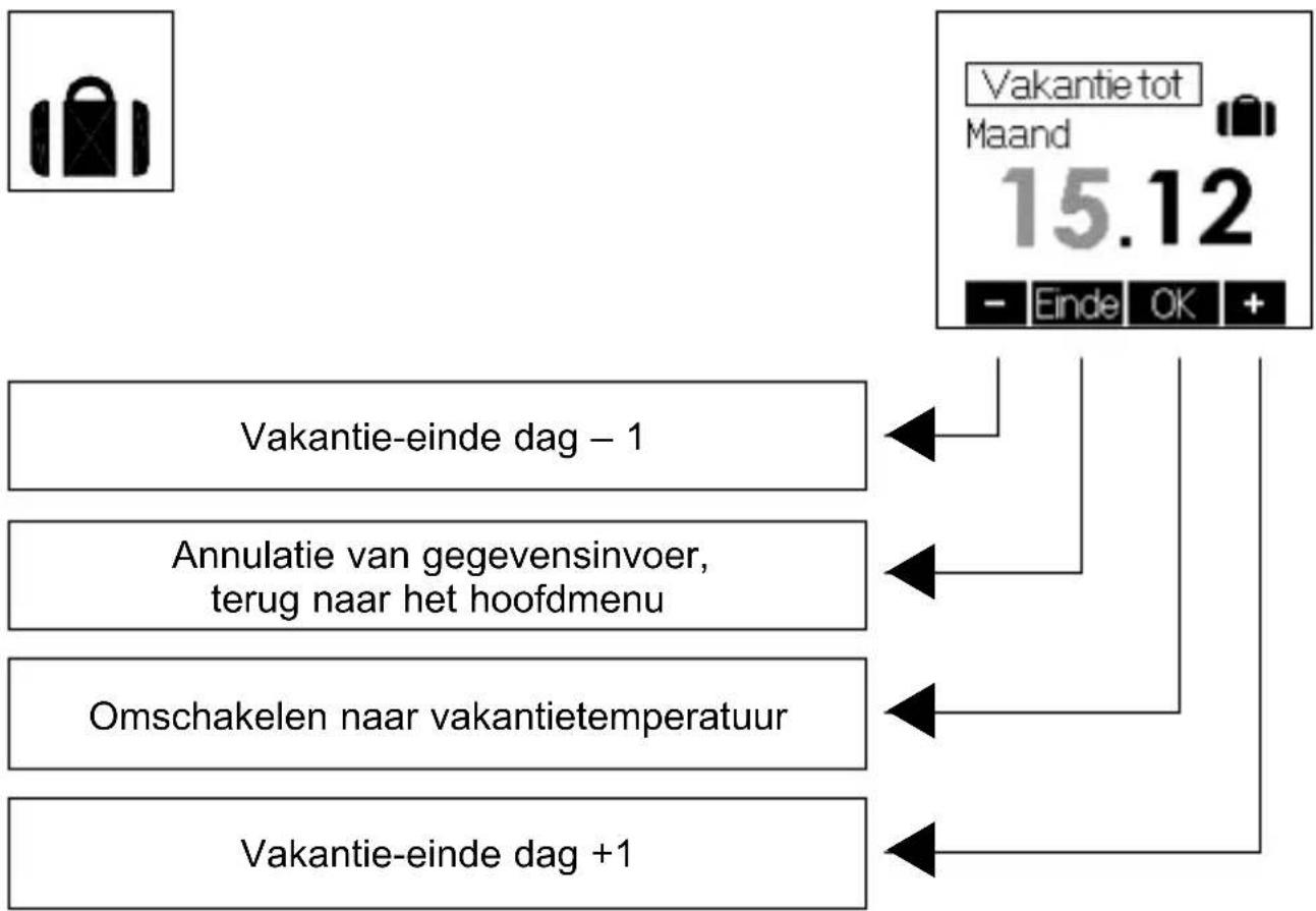 STIEBEL ELTRON RTF-Z2 - Dag vakantie-einde instellen - 1