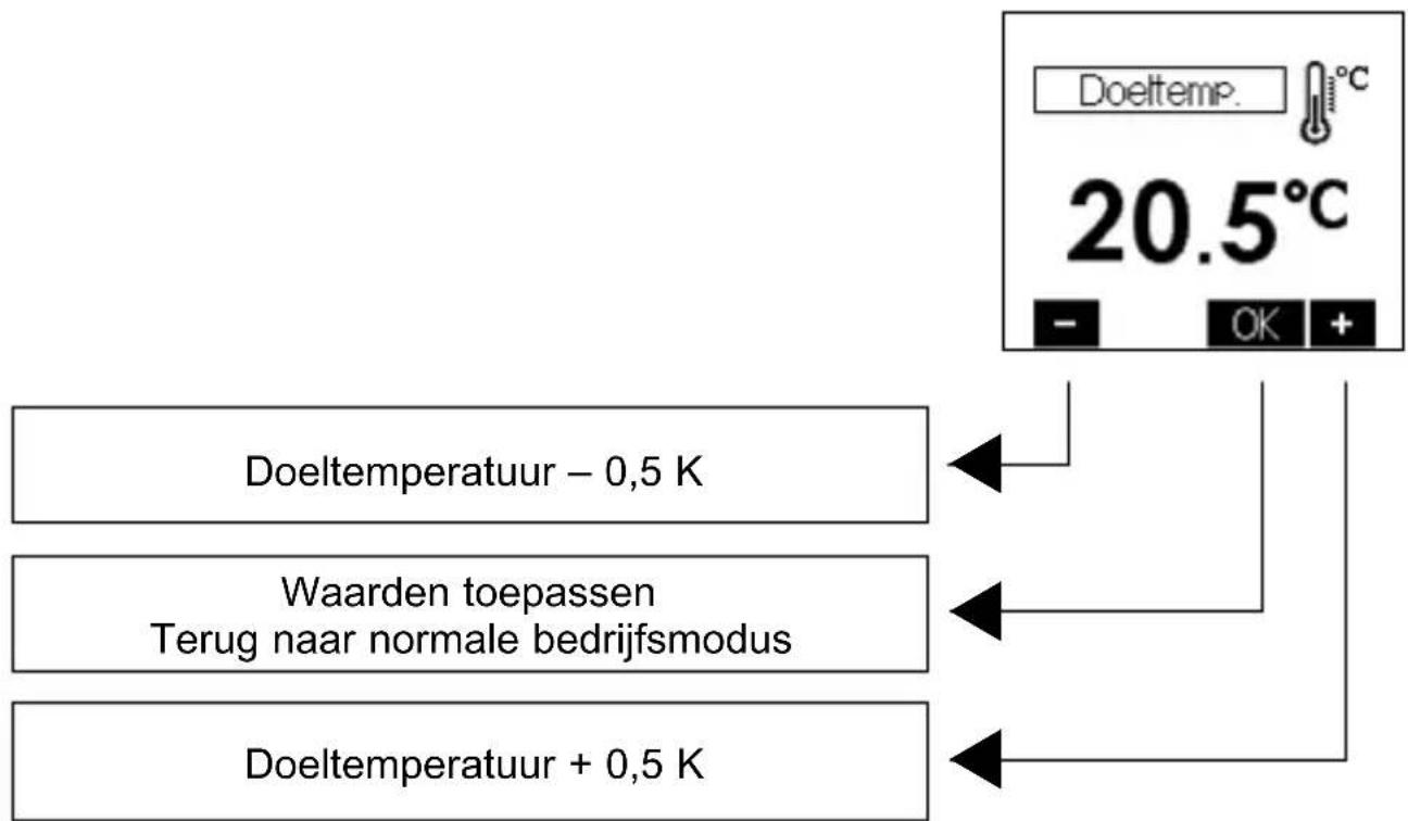 STIEBEL ELTRON RTF-Z2 - Tijdelijke doeltemperatuurinstelling - 1