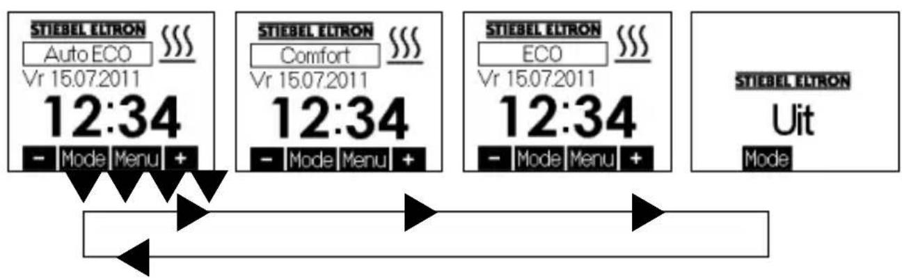 STIEBEL ELTRON Auto ECO Vr 15.07.2011 12:34 - Mode Menu + STIEBEL ELTRON Comfort Vr 15.07.2011 12:34 - Mode Menu + STIEBEL ELTRON ECO Vr 15.07.2011 12:34 - Mode Menu + STIEBEL ELTRON Uit Mode