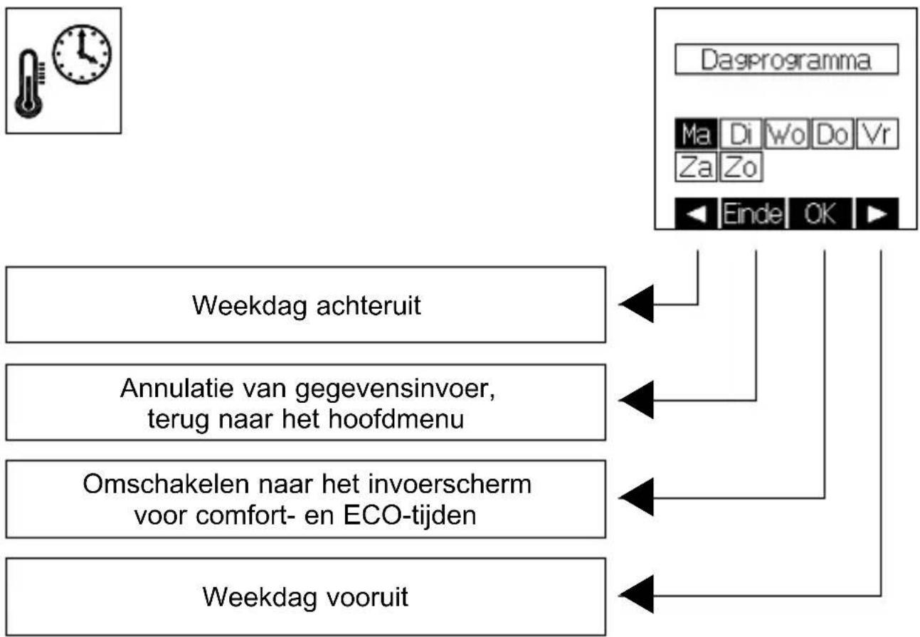 STIEBEL ELTRON RTF-Z2 - Dagprogramma's instellen Weekdag selecteren - 1