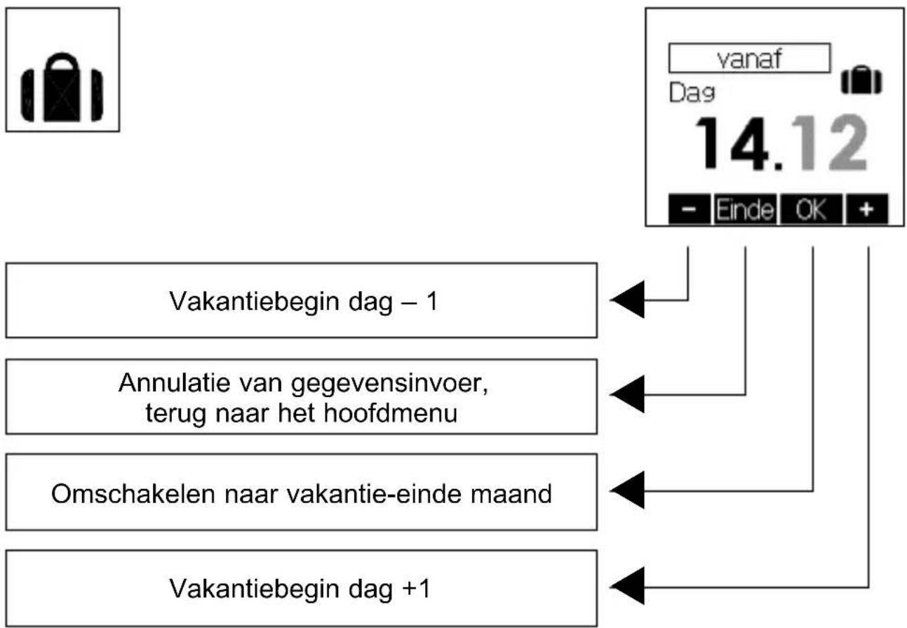 STIEBEL ELTRON RTF-Z2 - Dag vakantiebegin instellen - 1