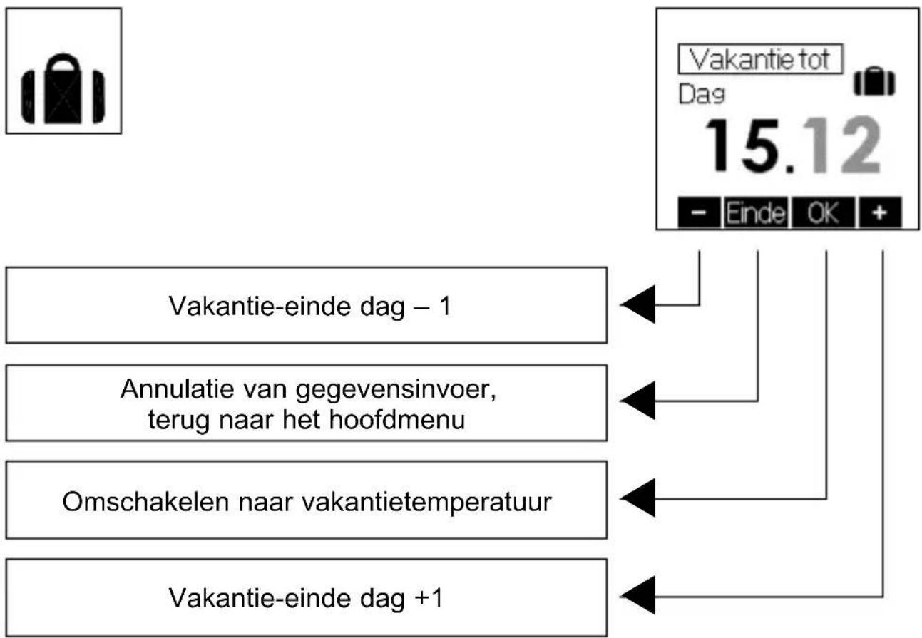 STIEBEL ELTRON RTF-Z2 - Dag vakantie-einde instellen - 1