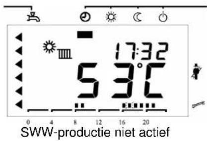17:32 5 3°C 0 4 8 12 16 20 SWW-productie niet actief