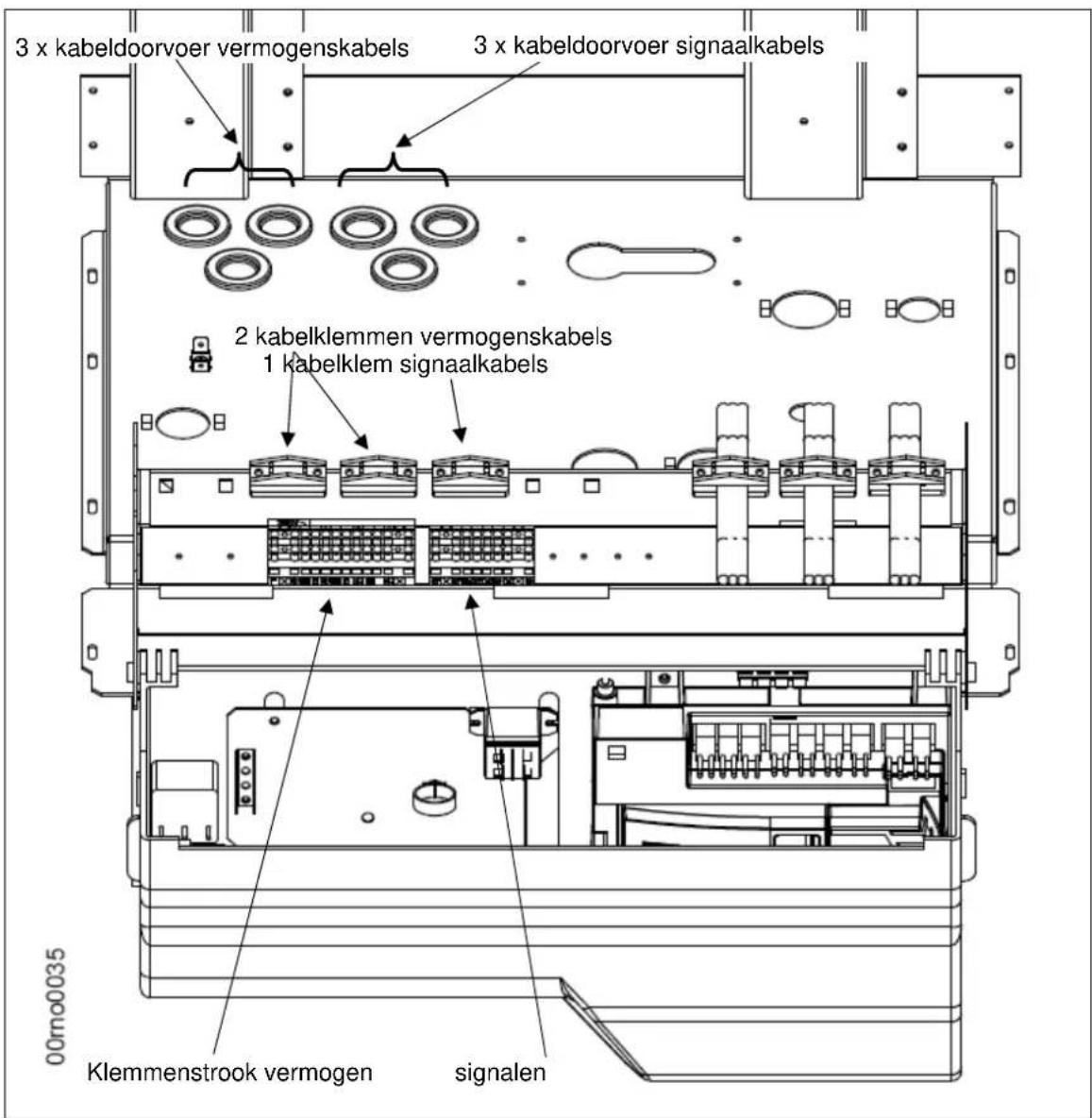 3 x kabeldoorvoer vermogenskabels 3 x kabeldoorvoer signaalkabels 2 kabelklemmen vermogenskabels 1 kabelklem signaalkabels 00rno0035 Klemmenstrook vermogen signalen