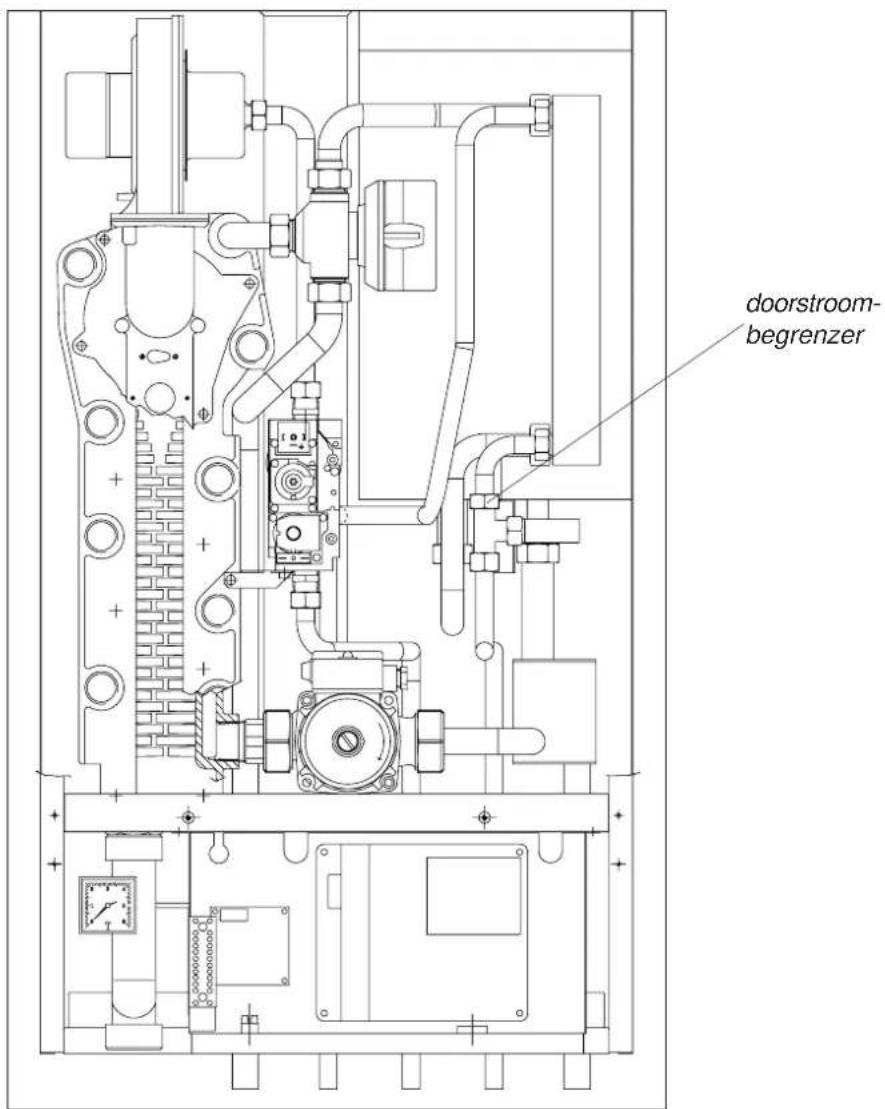 doorstroom- begrenzer