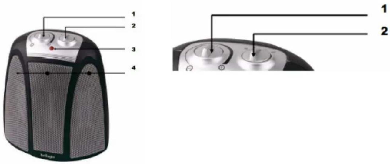 Eurom All-Round Heater - SAMENSTELLING - 1