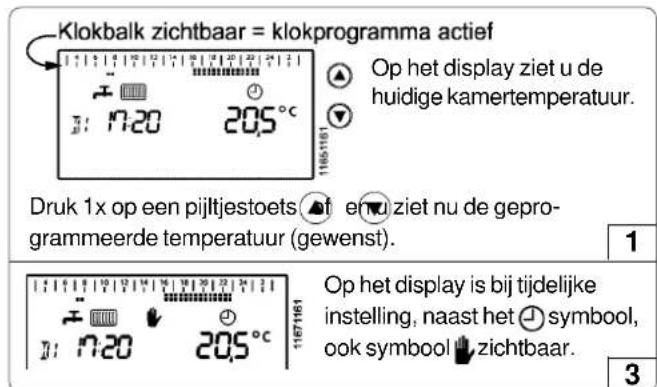 Klokbalk zichtbaar = klokprogramma actief Op het display ziet u de huidige kamertemperatuur. Druk 1x op een pijltjestoets ▲ en ▼ ziet nu de geprogrammeerde temperatuur (gewenst). 1 3 Op het display is bij tijdelijke instelling, naast het ⏻ symbol, ook symbool ⏻ zichtbaar.
