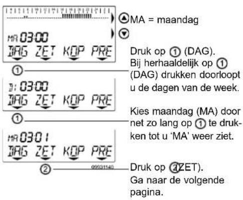 MA = maandag Druk op ① (DAG). Bij herhaaldelijk op ① (DAG) drukken doorloopt u de dagen van de week. Kies maandag (MA) door net zo lang op ① te druk- ken tot u 'MA' weer ziet. Druk op ②(ZET). Ga naar de volgende pagina.