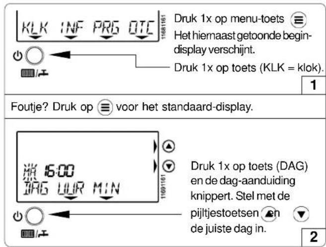 Druk 1x op menu-toets Het hiernaast getoonde begin- display verschijnt. Druk 1x op toets (KLK = klok). 1 Foutje? Druk op ≡ voor het standaard-display. Druk 1x op toets (DAG) en de dag-aanduiding knippert. Stel met de piijtjestoetsen en de juiste dag in. 2