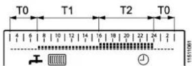 T0 T1 T2 T0 4 6 8 10 12 14 16 18 20 22 24 2 11511061