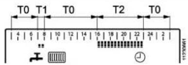 T0 T1 T0 T2 T0 4 6 8 10 12 14 16 18 20 22 24 2 1170061