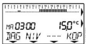 MR 03:00 15.0°C KOP MAG NIV KOP