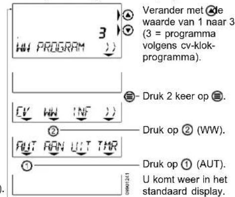 Verander met ◆de waarde van 1 naar 3 (3 = programma volgens cv-klok-programma). Druk 2 keer op ◆. Druk op ② (WW). Druk op ① (AUT). U komt weer in het standaard display.