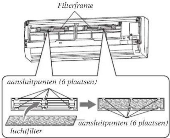 Filterframe aansluitpunten (6 plaatsen) luchtfilter aansluitpunten (6 plaatsen)